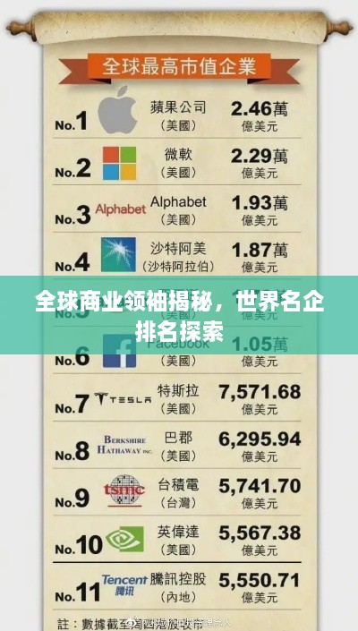 全球商業(yè)領(lǐng)袖揭秘，世界名企排名探索