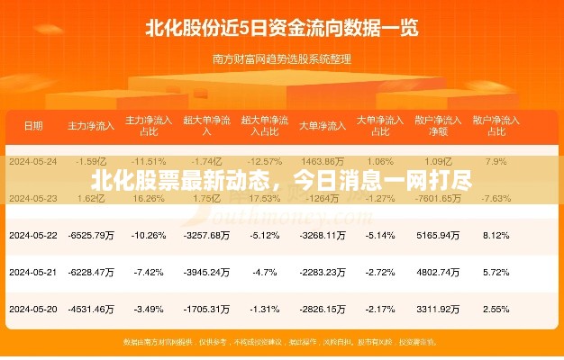 北化股票最新動(dòng)態(tài)，今日消息一網(wǎng)打盡