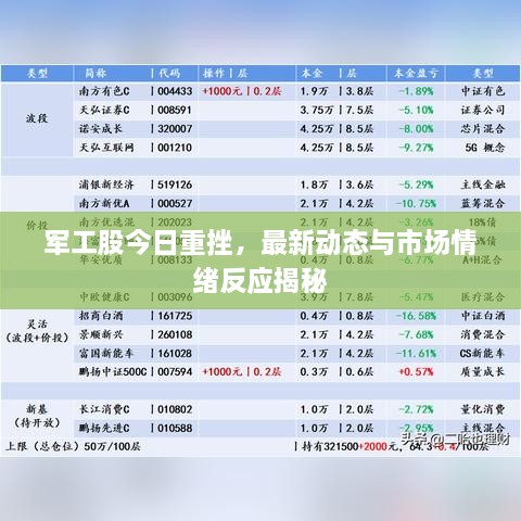 軍工股今日重挫，最新動態(tài)與市場情緒反應(yīng)揭秘