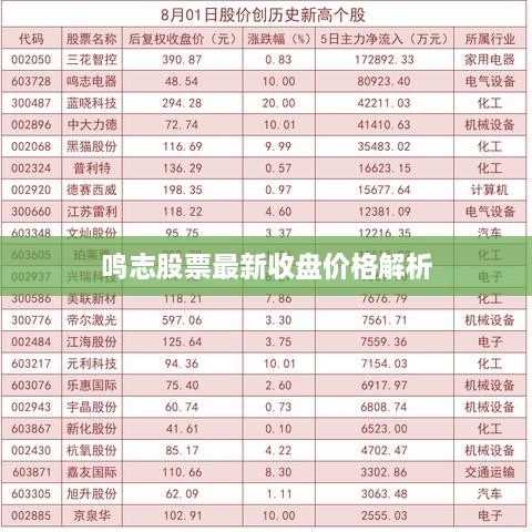 鳴志股票最新收盤價格解析