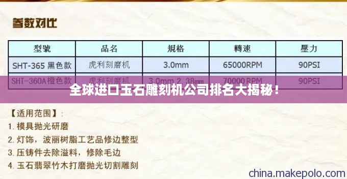 全球進(jìn)口玉石雕刻機(jī)公司排名大揭秘！