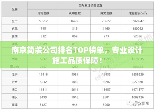 南京簡裝公司排名TOP榜單，專業(yè)設(shè)計施工品質(zhì)保障！